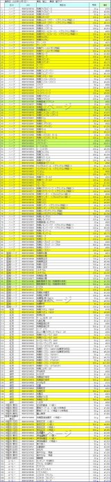 シングルリーフ価格改定のご案内