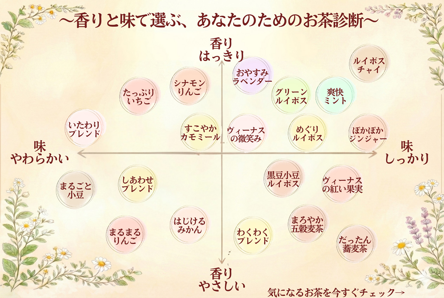 自分好みのハーブティーが見つかる！「診断」ページ公開のお知らせ
